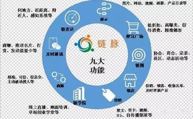 熱烈祝賀世界鬼谷智慧商學(xué)院鵬達(dá)先生與鵬達(dá)導(dǎo)師聯(lián)合鏈脈科技開(kāi)啟互聯(lián)網(wǎng)銷售新篇章